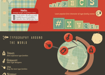 What Does Your Font/Logo Say About You? Is it Time for An Updated Logo? typographic_infographic